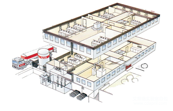 艾普瑞实验室供气系统