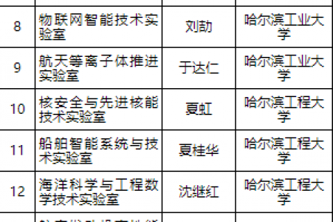 2019年工信部拟认定30个重点实验室名单