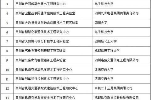 四川26个省级工程研究中心和工程实验室建设获批建