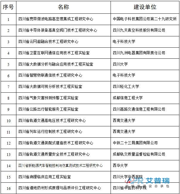 四川26个省级工程研究中心和工程实验室建设获批建