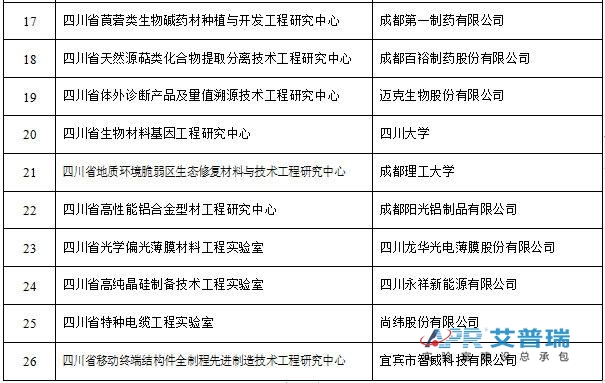 四川26个省级工程研究中心和工程实验室建设获批建