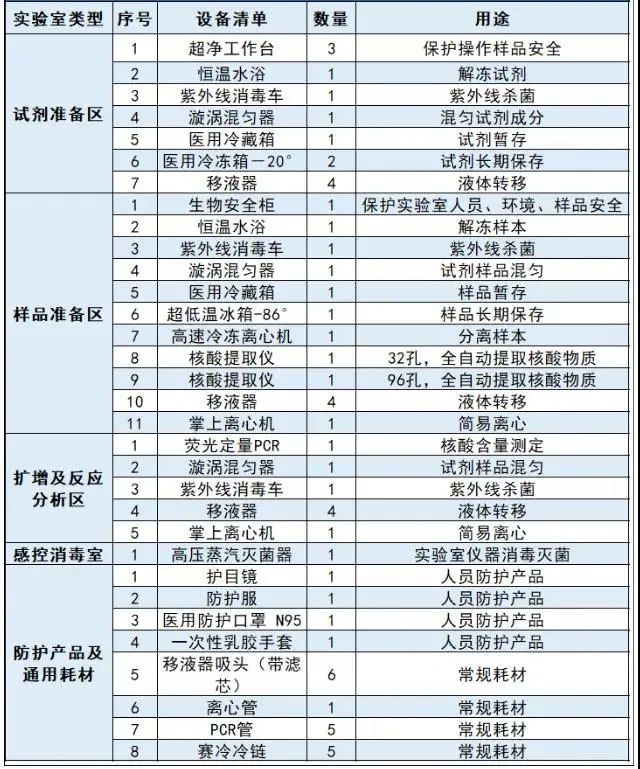 国家卫健委：实验室要建立样本接收专业队伍